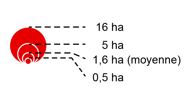 09_superficie_reconstruction_totale_2010-2016.png 09_superficie_reconstruction_totale_2010-2016.png