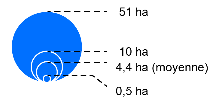 08_superficie_consommation_totale_2010-2016.png 08_superficie_consommation_totale_2010-2016.png